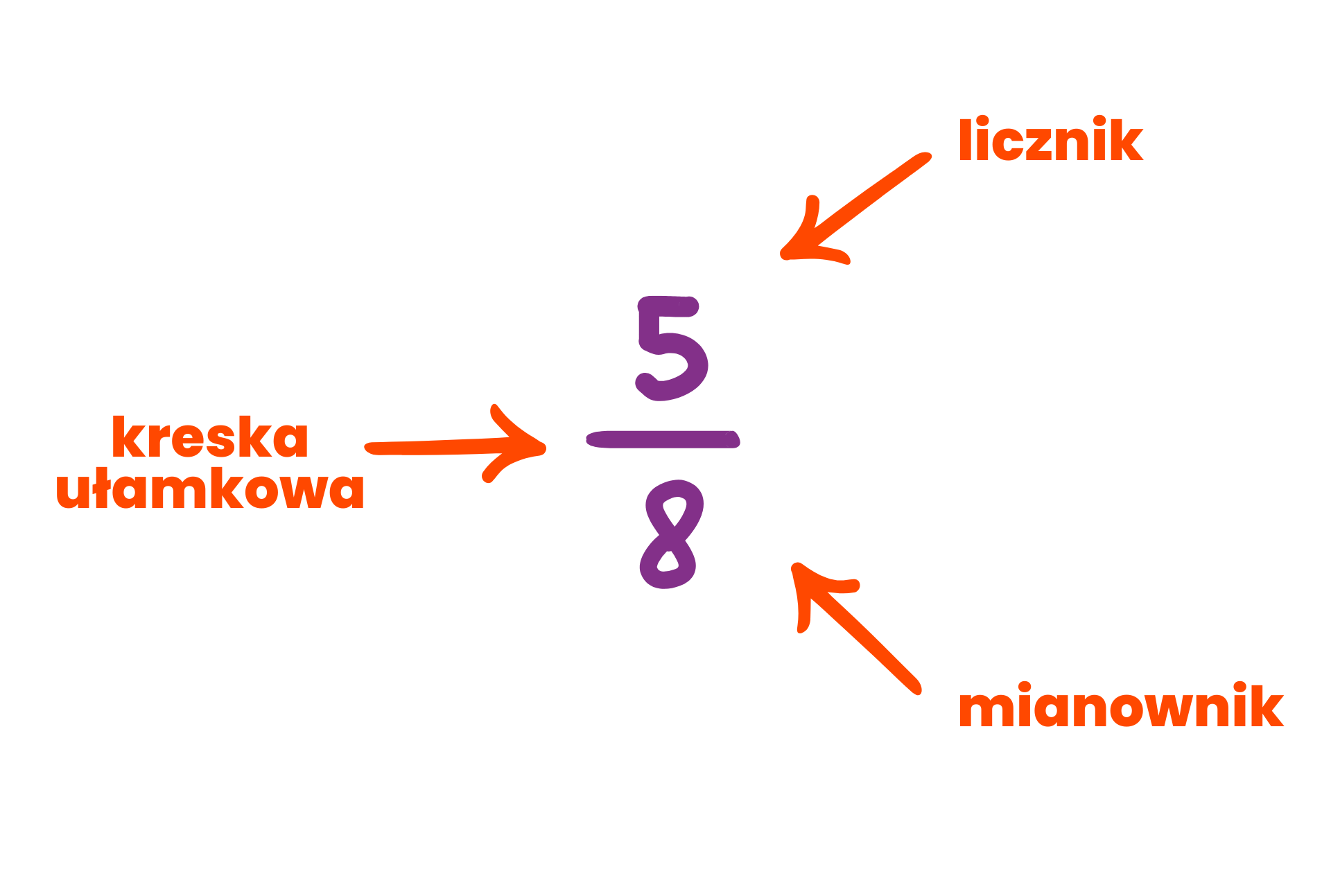 Liczba Która Składa Się Z Całości I Ułamka blog.tutore.eu